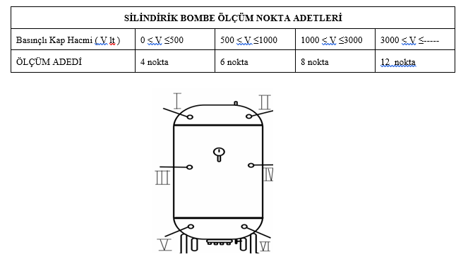 Ultrasonik Kalınlık Ölçüm Testi