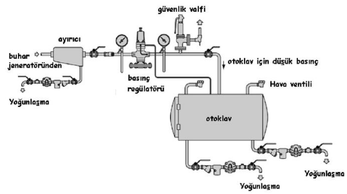 Otoklav